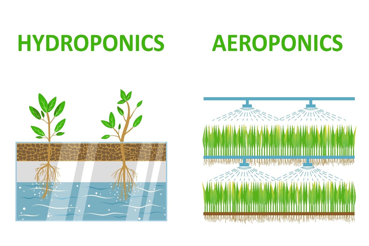 Hydroponics and aeroponics